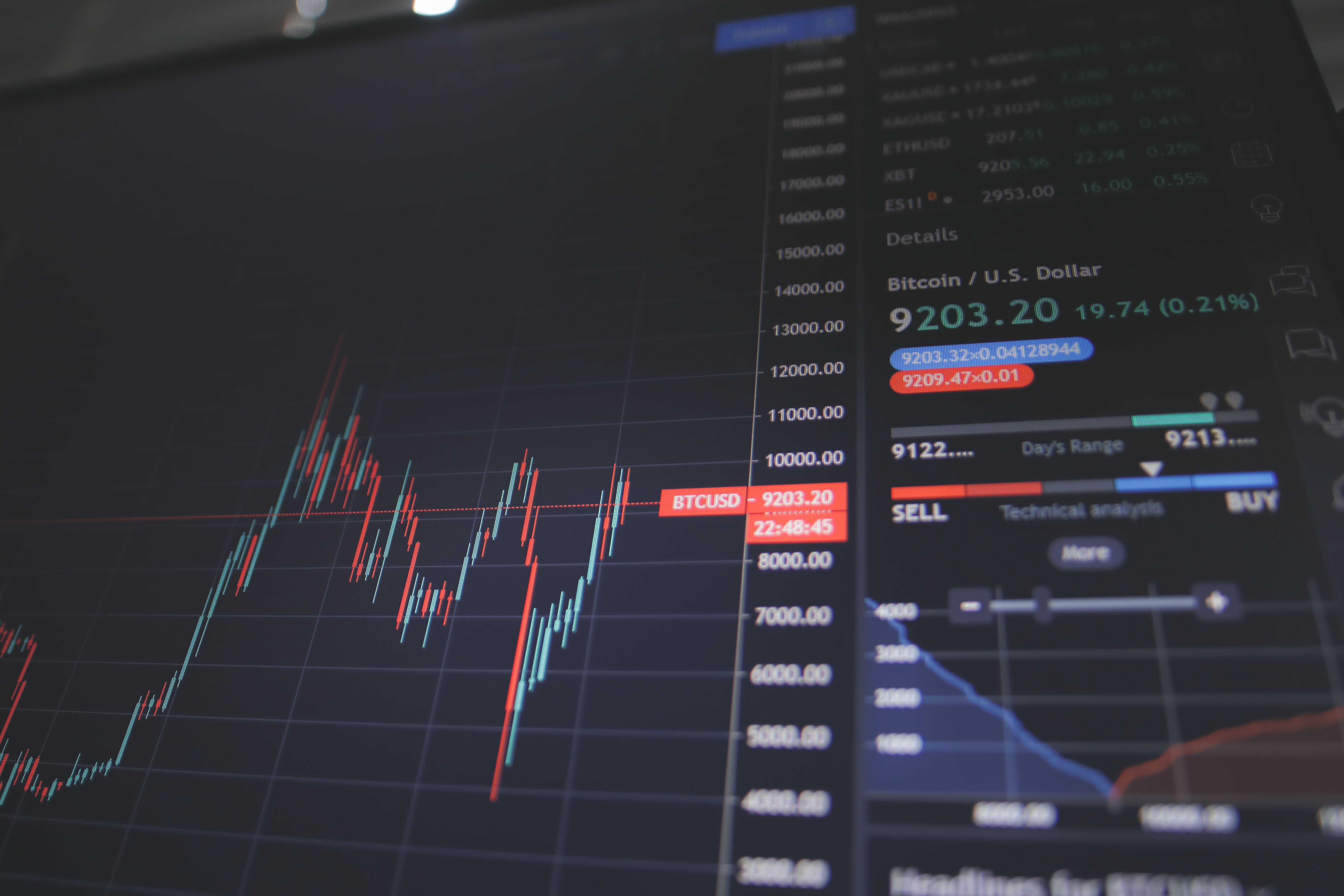 FOREX