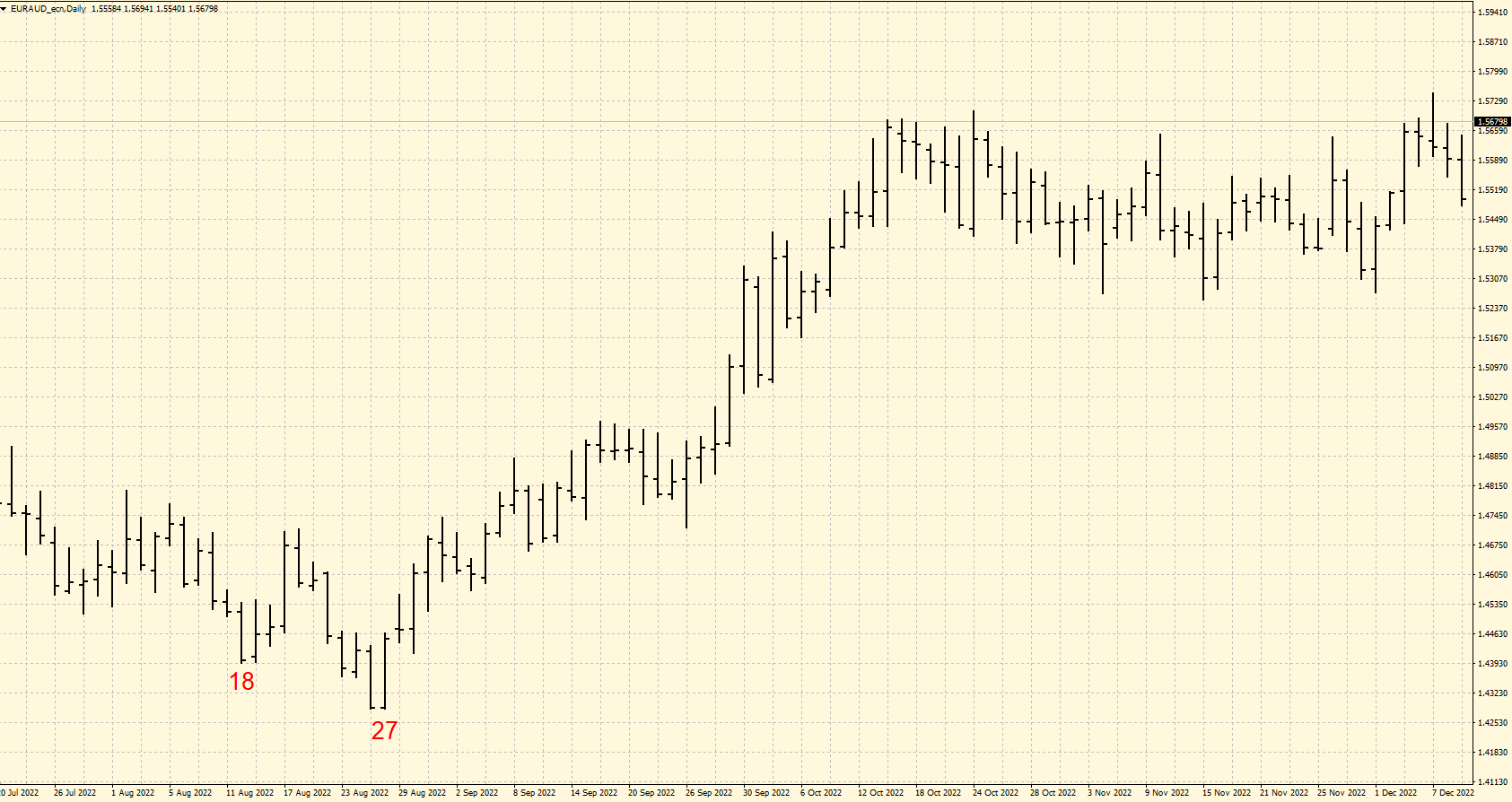 Divergence
