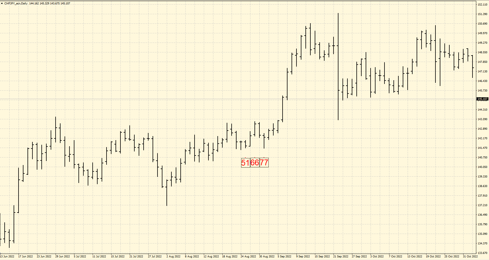 Divergence