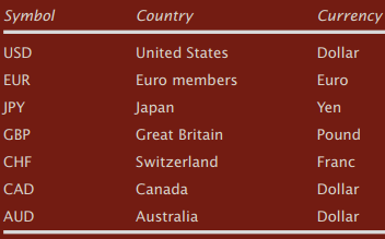 forex